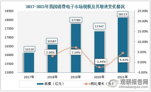 电子产品的企业生产成本百分比一般占产品单价的百分之几