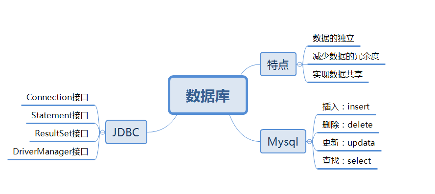 【分布式】java实现分布式事务的五种方案