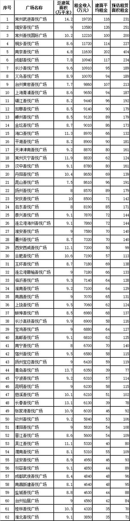 营销策划公司怎么收费,大概多少,一个大概的数也可以,是策划新产品,新品...