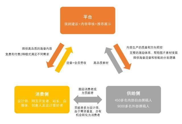 5000字干货,一文读懂DTC品牌出海运营七步法!