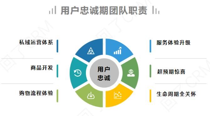 怎样建设用户运营团队?