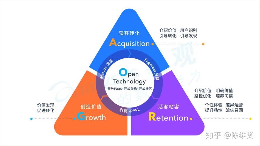 全域营销运营模型-AIPL