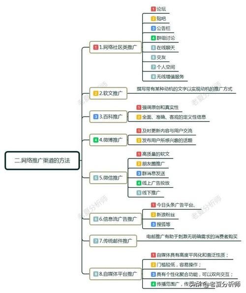 网络推广的方法和技巧：打造高效网络营销策略之网络推广方法篇