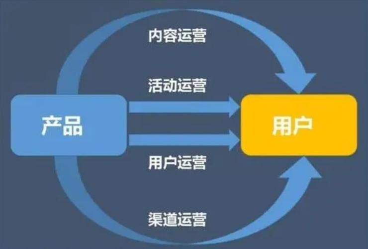 在大学生怎样创业比较好