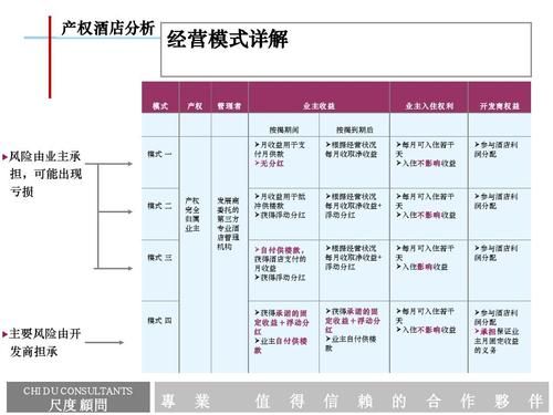 酒店线上运营的方法有哪些?