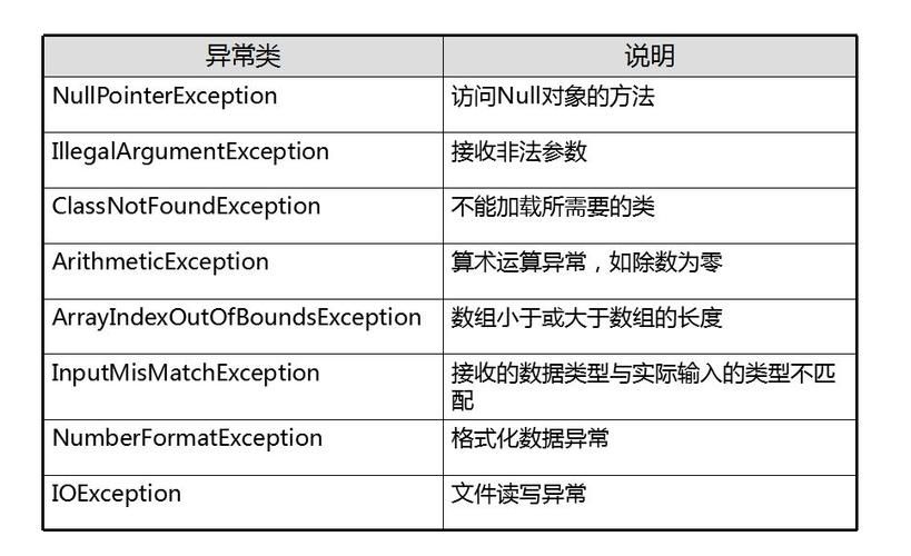 已解决net.dean.jraw.http.NetworkException异常的正确解决方法，亲测有效！！！