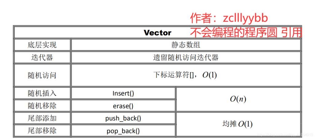 【算法专题】滑动窗口