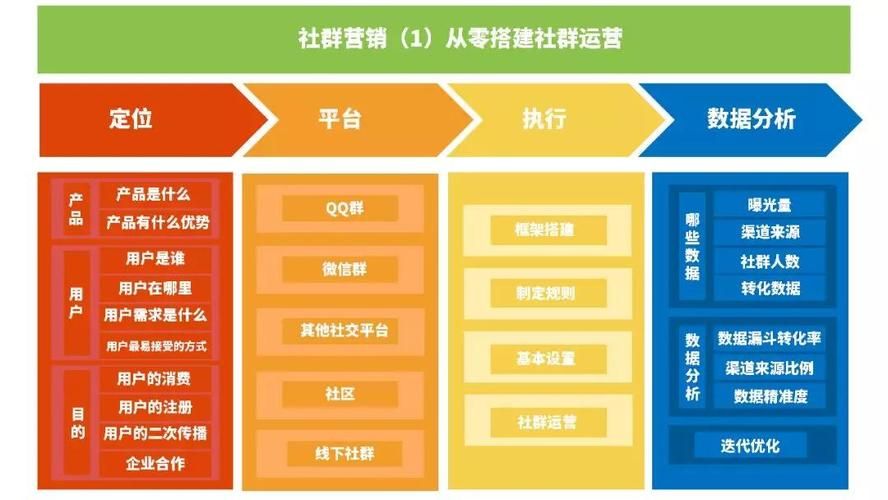 社群思维、社群运营和社群模式