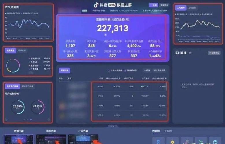 数据分析,对抖音运营很重要