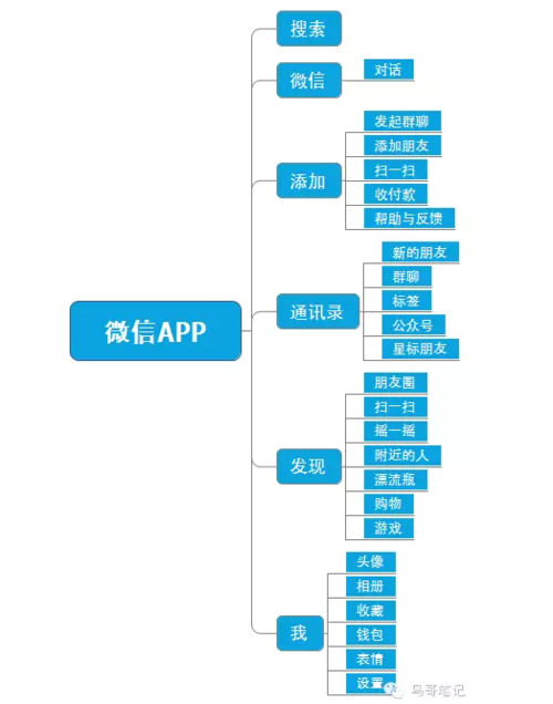 专门做手机APP开发的公司,比较有名的有哪些?