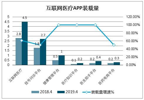 互联网医疗存在的问题怎么解决?