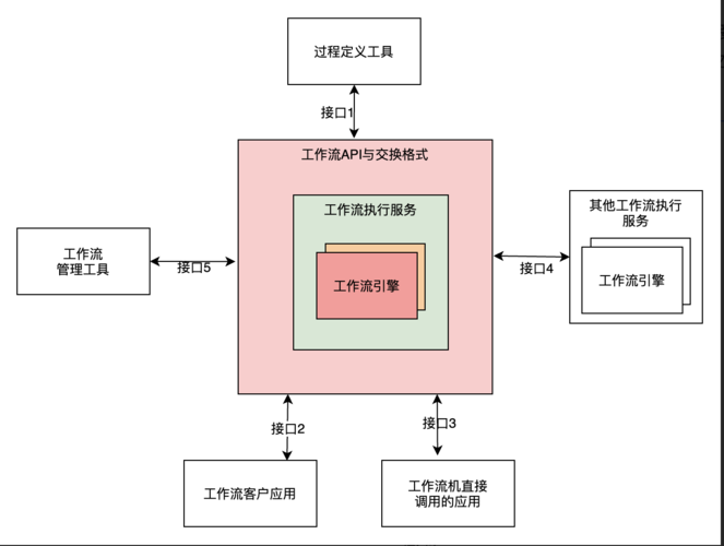 Spring Boot 项目集成camunda流程引擎