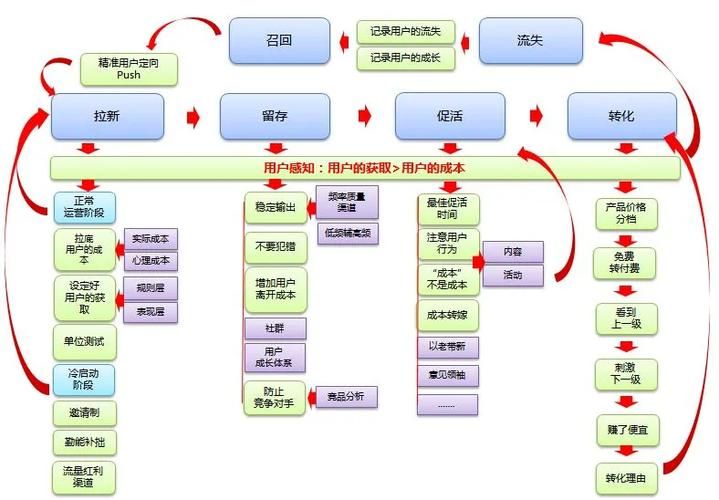 抖音企业号运营基础技巧是什么