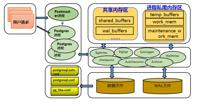 SpringBoot整合PostgreSQL教程