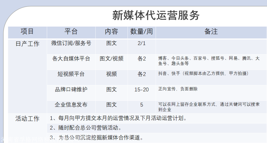 如何运营好一个广告公司?