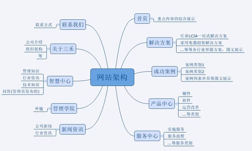 网站设计框架：打造高效、易用的在线体验的关键