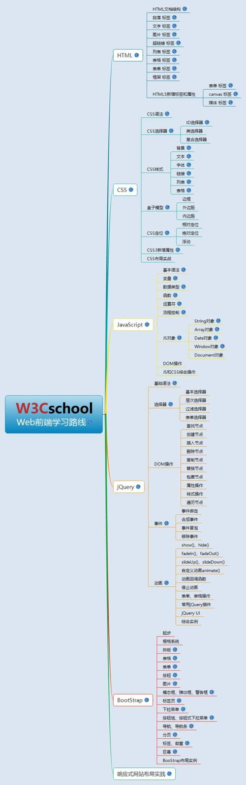 静态网页设计二十四节气网站HTML+CSS+JS(web期末大作业）