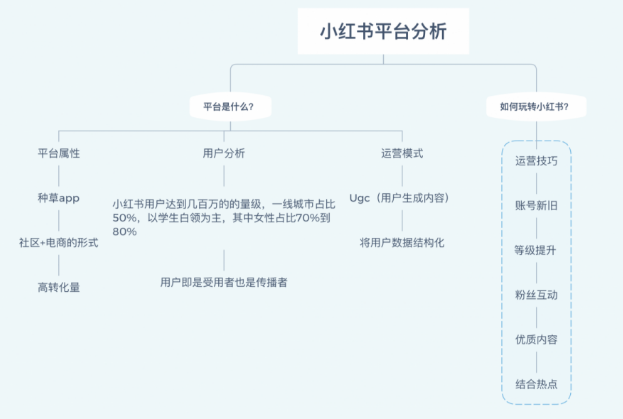 小红书如何运营+引流?8个技巧,新手需知