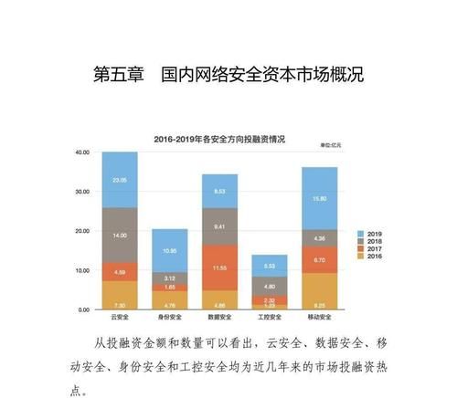 网络安全行业专题报告:零信任,三大核心组件,六大要素分析