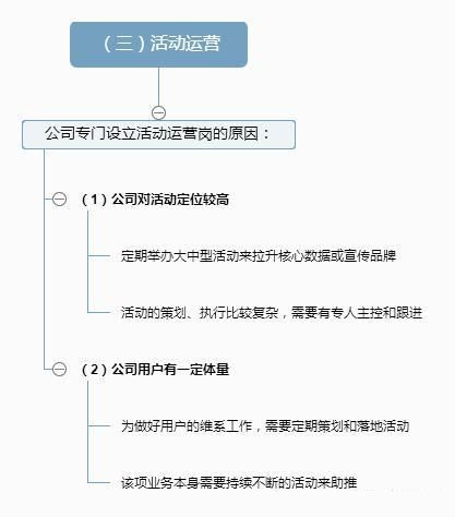 互联网大佬中,是技术出身的多还是运营出身的多?