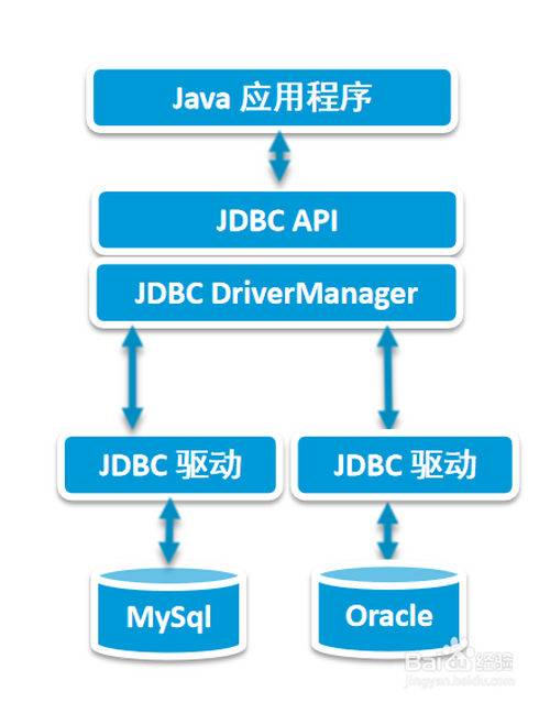 JDBC 技术 | Java连接MySQL数据库（四万字零基础保姆级超全详解）