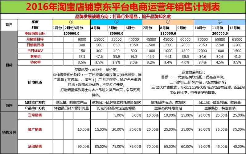 跨境电商b2b数据运营证书怎么考