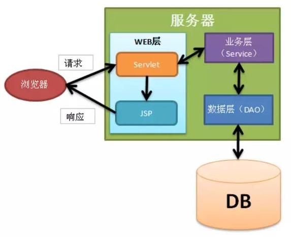 API接口实现自动化数据同步