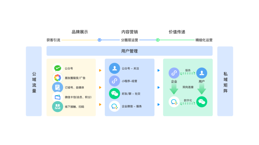 有没有比较好的抖音运营助手推荐?