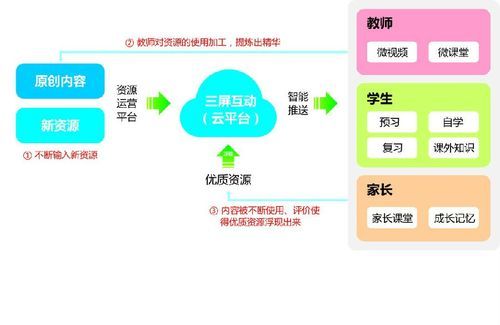 新媒体运营要学习哪些知识?