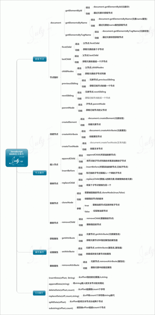 vue+neo4j +纯前端（neovis.js / neo4j-driver） 实现 知识图谱的集成 大干货--踩坑无数！！！将经验分享给有需要的小伙伴