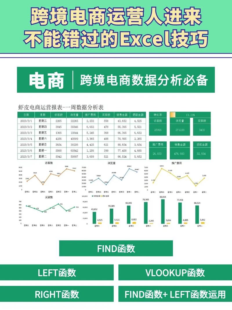 你认为跨境电商运营人员需要具备什么的能力?