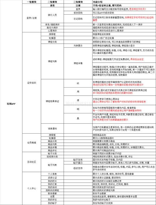 小程序开发费用一览表：揭秘小程序开发成本，助您轻松选择优质服务商