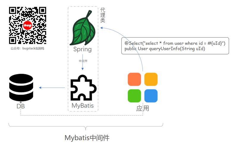 spring常用注解（全）