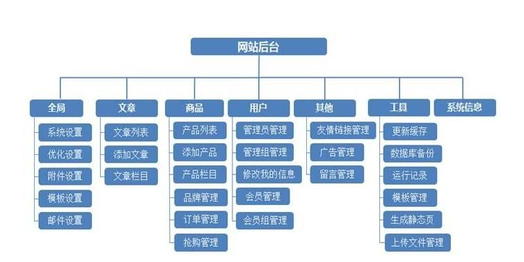 如何搭建个人网站：从入门到精通全攻略