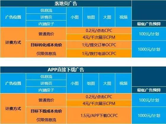 《免费网站推广网站推荐：轻松实现高效曝光》