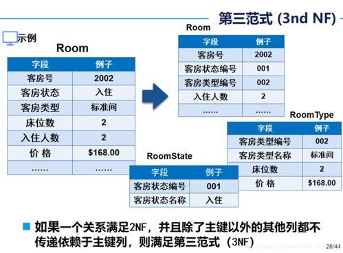 数据库的三大范式