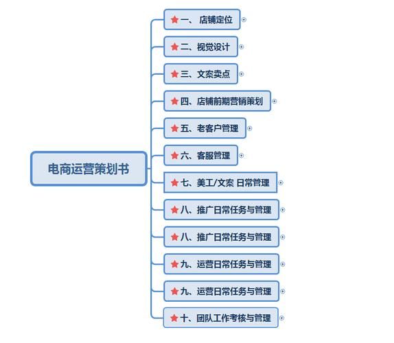 如何借助新媒体进行品牌推广