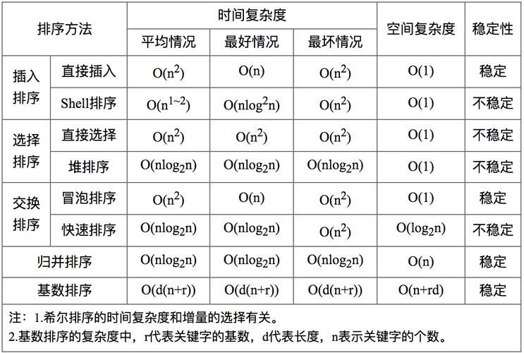 八大排序算法之快速排序(上篇)(未经优化的快排)