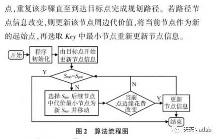 D*算法超详解 （D星算法 / Dynamic A*算法/ Dstar算法）(死循环解决--跟其他资料不一样奥)