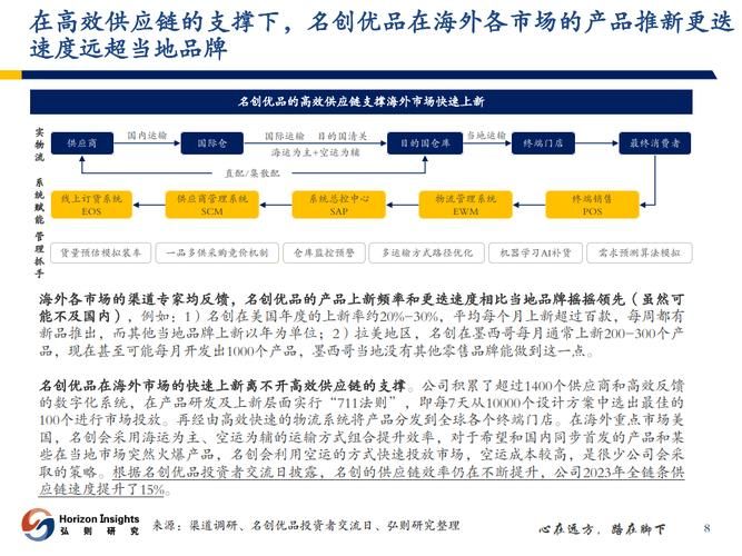 一个新品牌怎样营销推广?