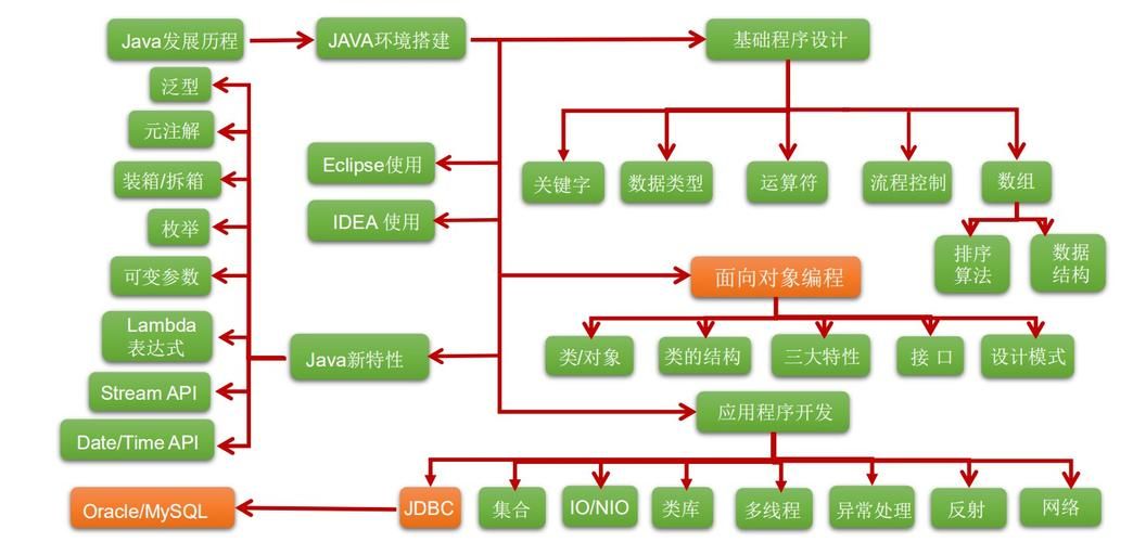 算法刷题Day9 | 28. 实现 strStr()、459.重复的子字符串、字符串总结