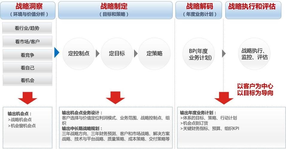 现代企业常用的运营战略有哪些