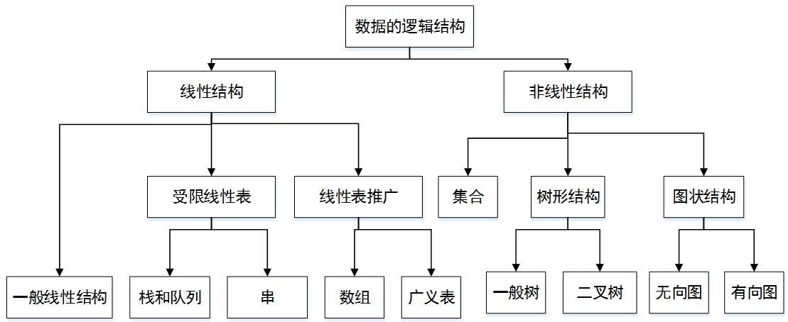 [数据结构]-map和set