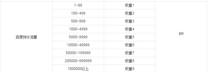 《百度权重全面解析：行业趋势与案例分享》