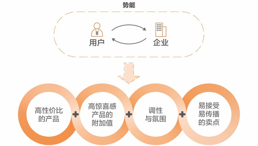 30岁了转行做网络运营靠谱吗