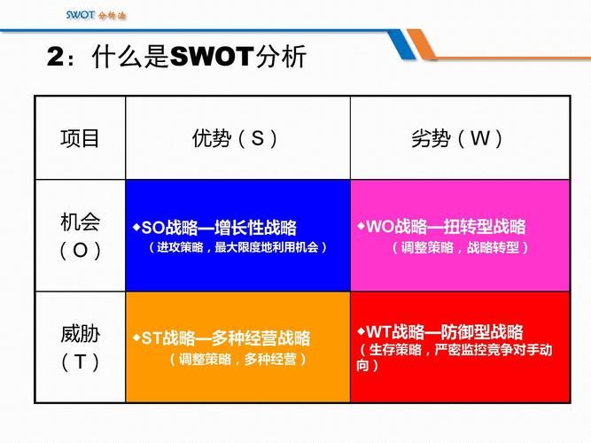 商业地产运营的SWOT分析