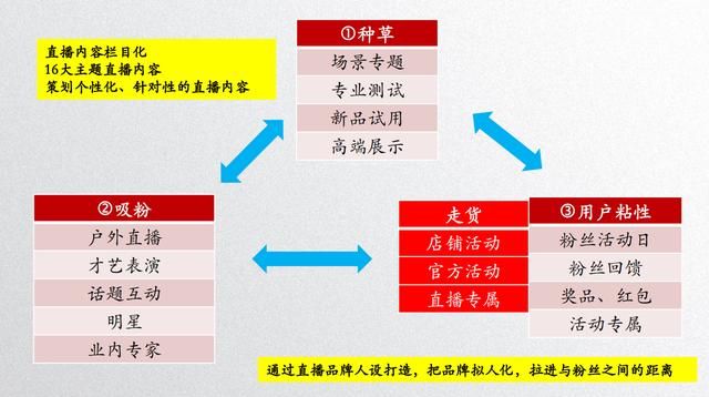 抖音内容的风格调性是什么?