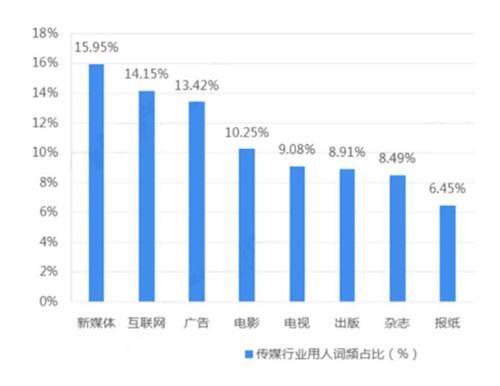 新媒体运营前景怎么样?