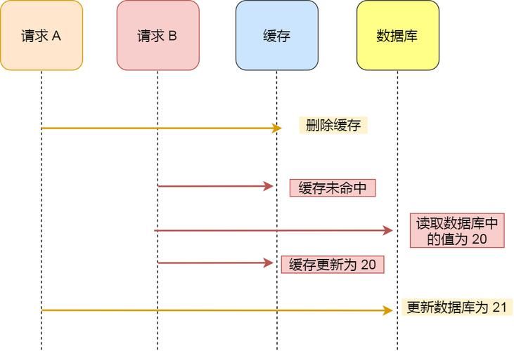 Redis 的 key 的过期策略是怎么实现的【经典面试题】