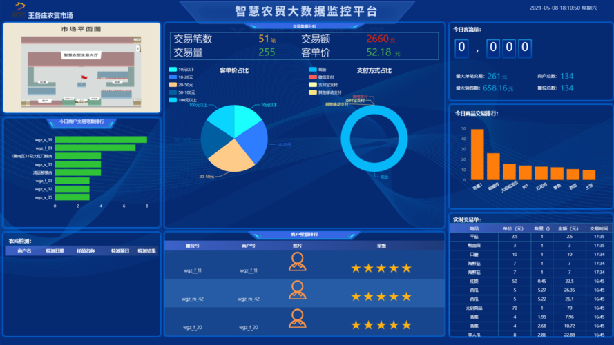 张家口宽带联通电信哪个好